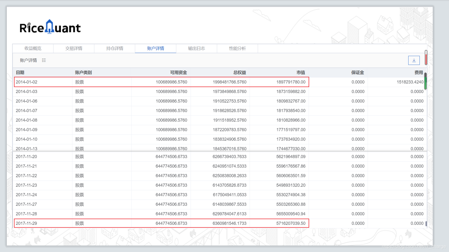 【人工智能】金融量化交易项目实战答辩PPT_量化交易_28