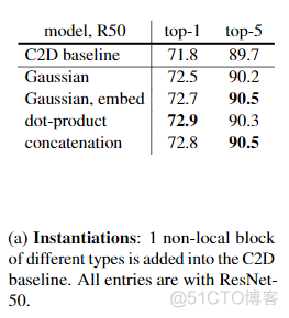 【CV中的Attention机制】Non-Local Network的理解与实现_attention_03