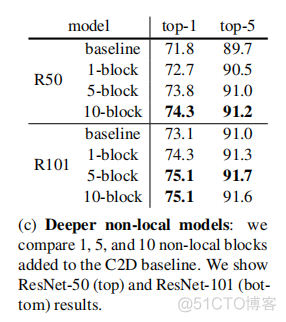 【CV中的Attention机制】Non-Local Network的理解与实现_non-local_05