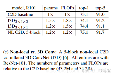 【CV中的Attention机制】Non-Local Network的理解与实现_non-local_06