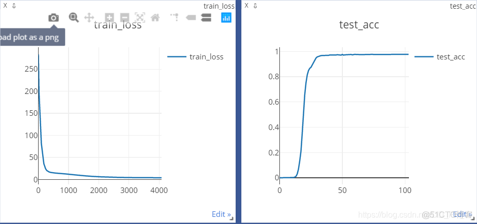 验证码识别竞赛解决方案(97%)_pytorch_02