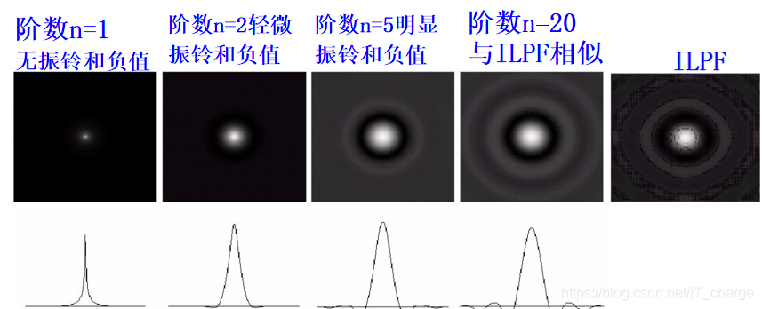 数字图像处理图像增强图片