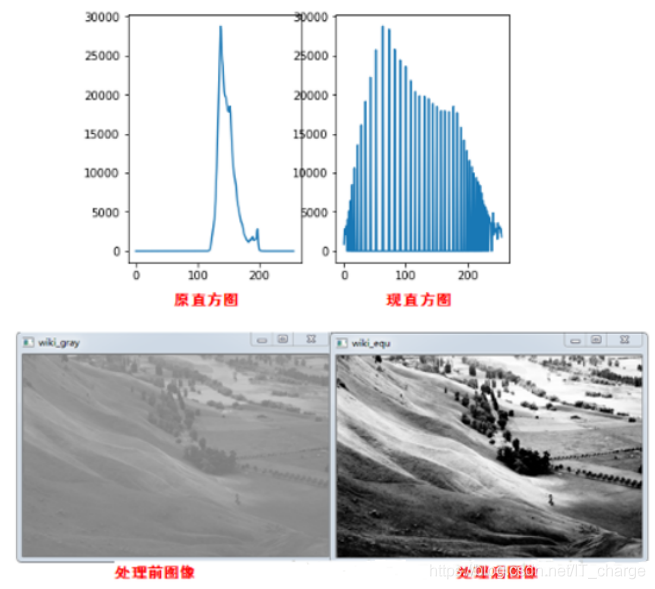 数字图像处理学习笔记（九）——直方图运算_直方图均衡化_15