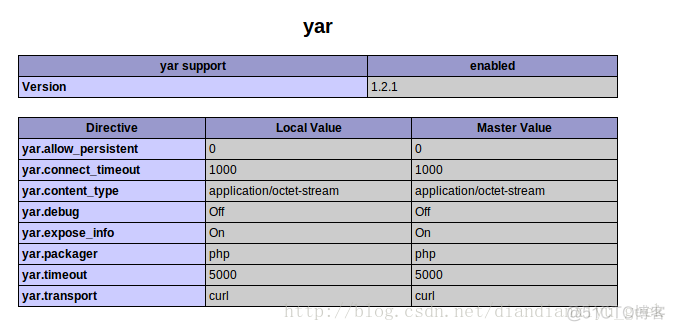 Ubuntu 下安装 Yar 扩展遇到的问题以及解决方案_apache_02