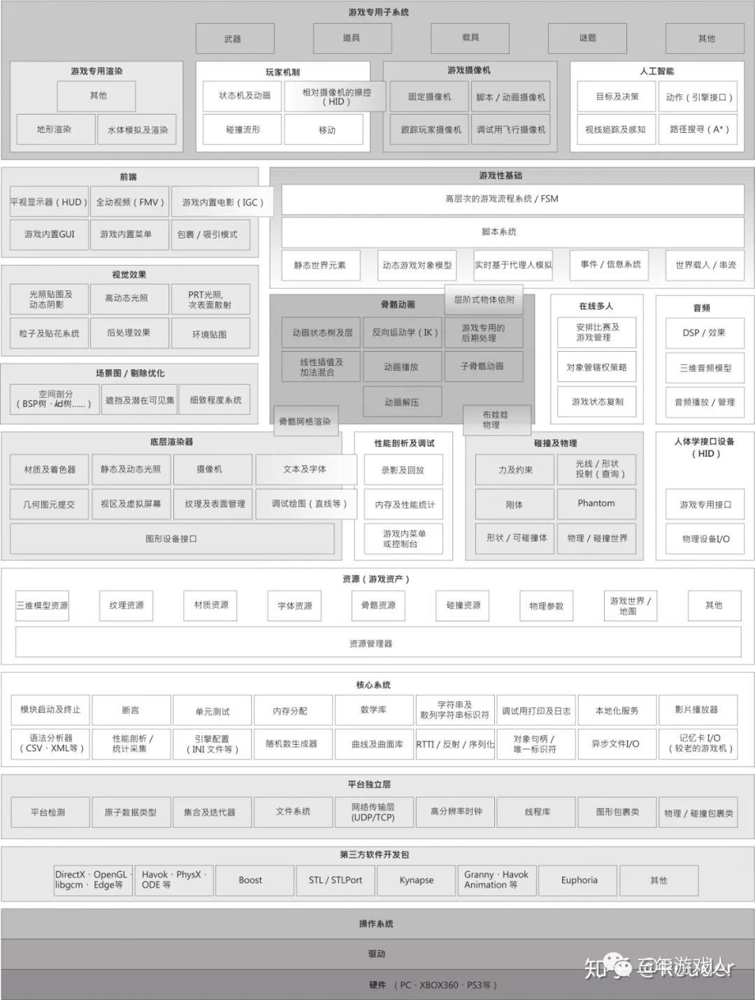 游戏引擎 1.概述_游戏_03