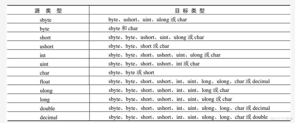 c# 程序结构_main方法_05