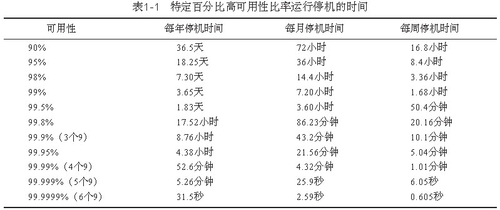 Oracle RAC的五大优势及其劣势_服务器