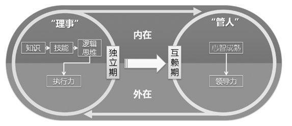 新项目经理必读：分析什么是项目经理_执行力_03