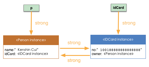 iOS开发系列--Swift进阶_命名空间_04