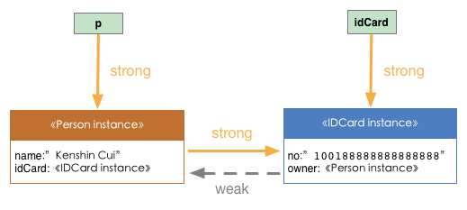 iOS开发系列--Swift进阶_swift_05