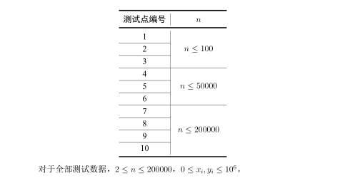 省选模拟赛 爬山法_数据_03