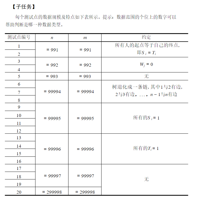 noip2016 天天爱跑步_其他_04