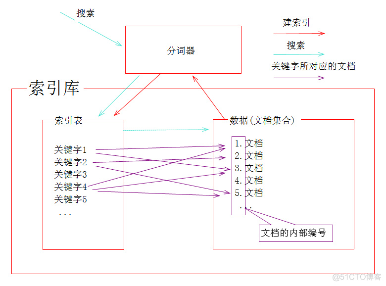 模式识别之中文分词---简介_分词器_02