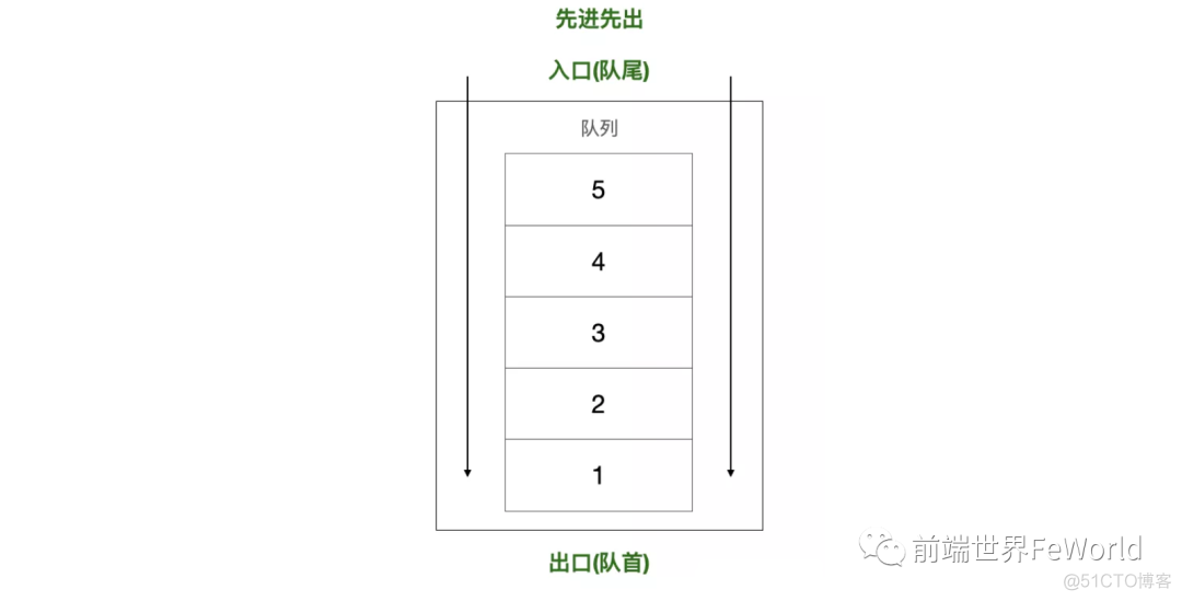 js数据结构与数据类型_数据类型_02