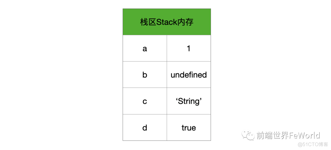 js数据结构与数据类型_数据类型_09