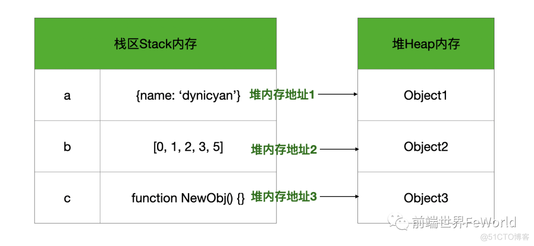 js数据结构与数据类型_数据结构_11