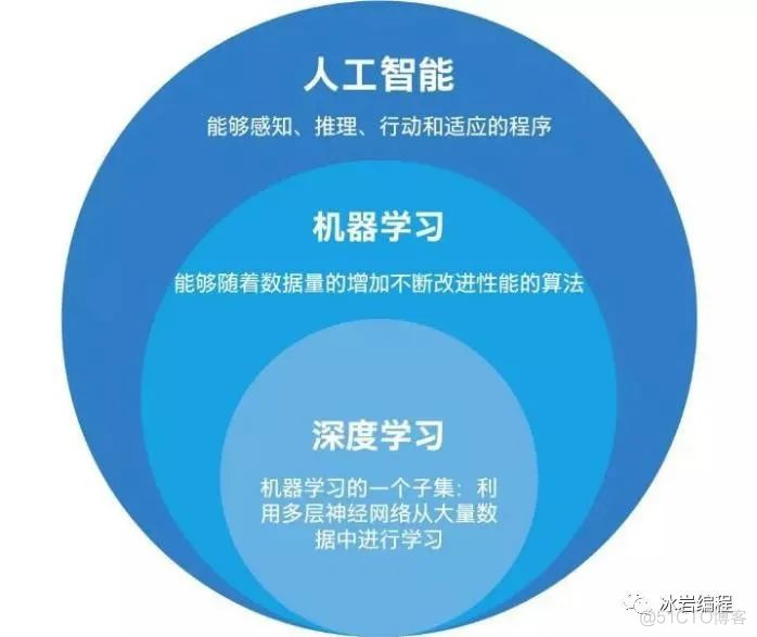 机器学习简明教程1-什么是机器学习_机器学习_02