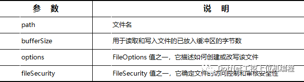 C# 文件基本操作（一）_根目录_04