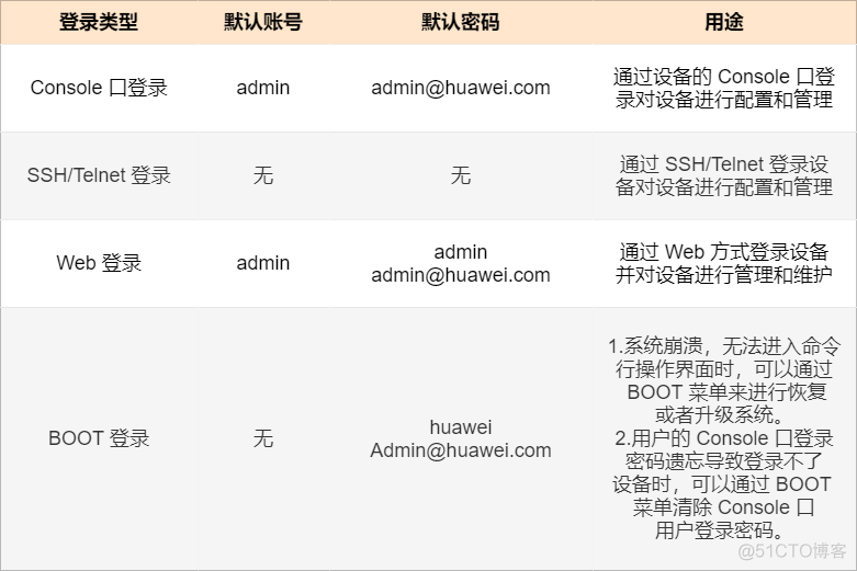 交换机密码忘了，肿么办？_管理员权限_11