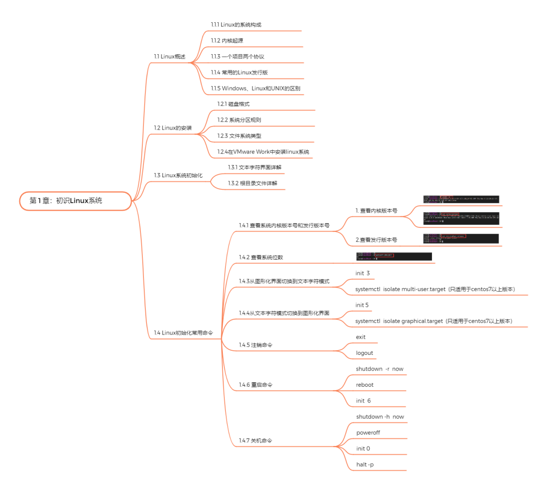 Linux从入门到精通(_磁盘管理_02