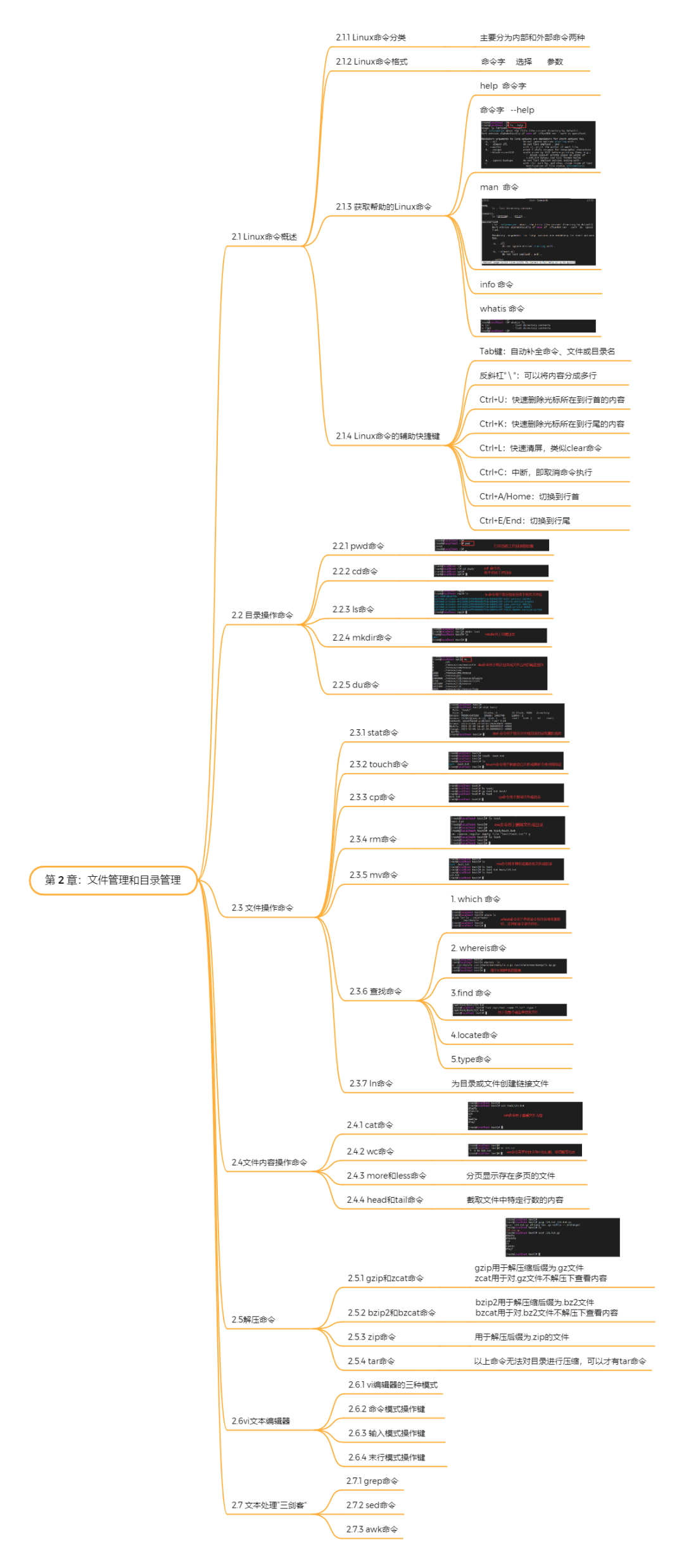 Linux从入门到精通(_linux系统_03