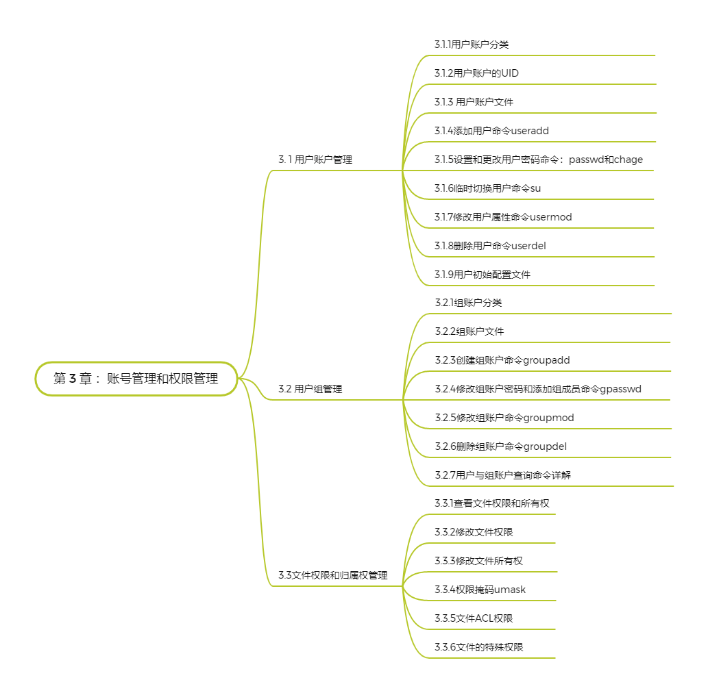 Linux从入门到精通(_磁盘管理_04