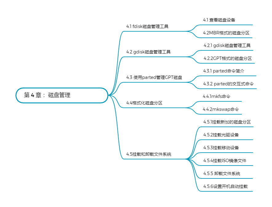 Linux从入门到精通(_linux系统_05