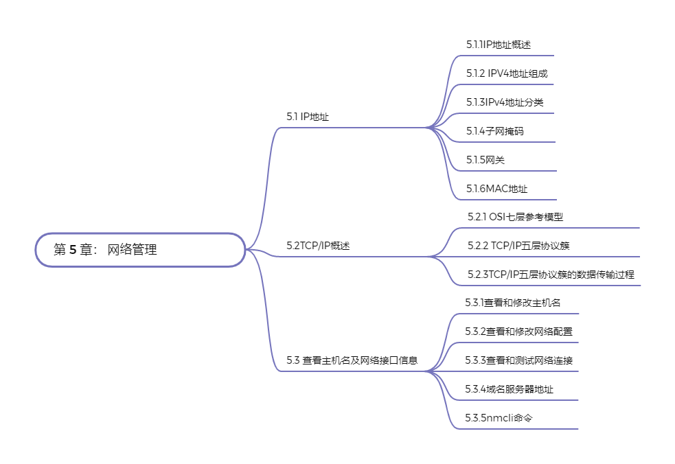 Linux从入门到精通(_磁盘管理_06