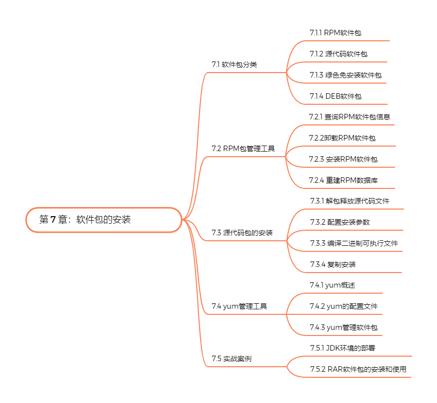 Linux从入门到精通(_磁盘管理_08