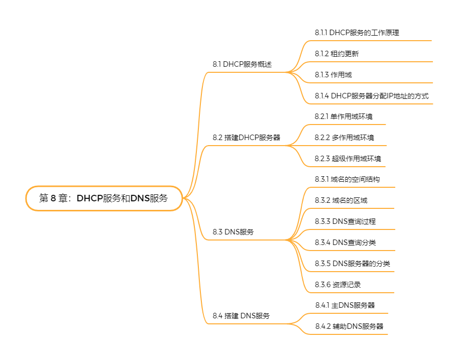 Linux从入门到精通(_linux系统_09