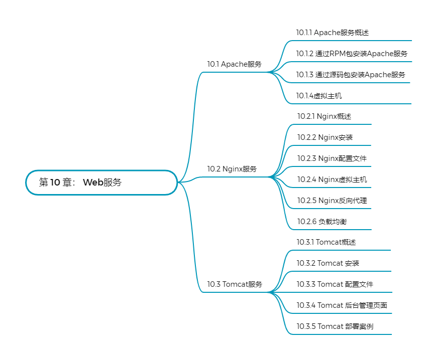 Linux从入门到精通(_linux_11