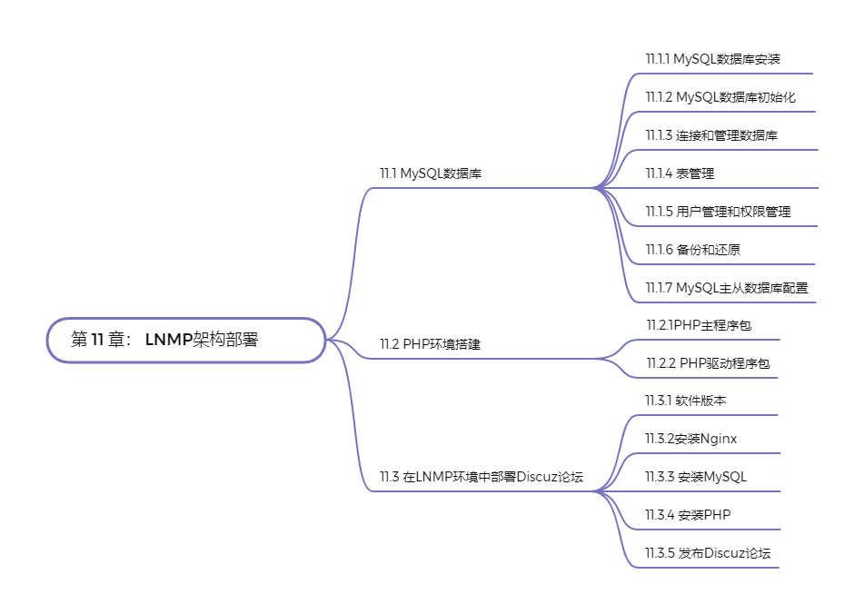 Linux从入门到精通(_磁盘管理_12