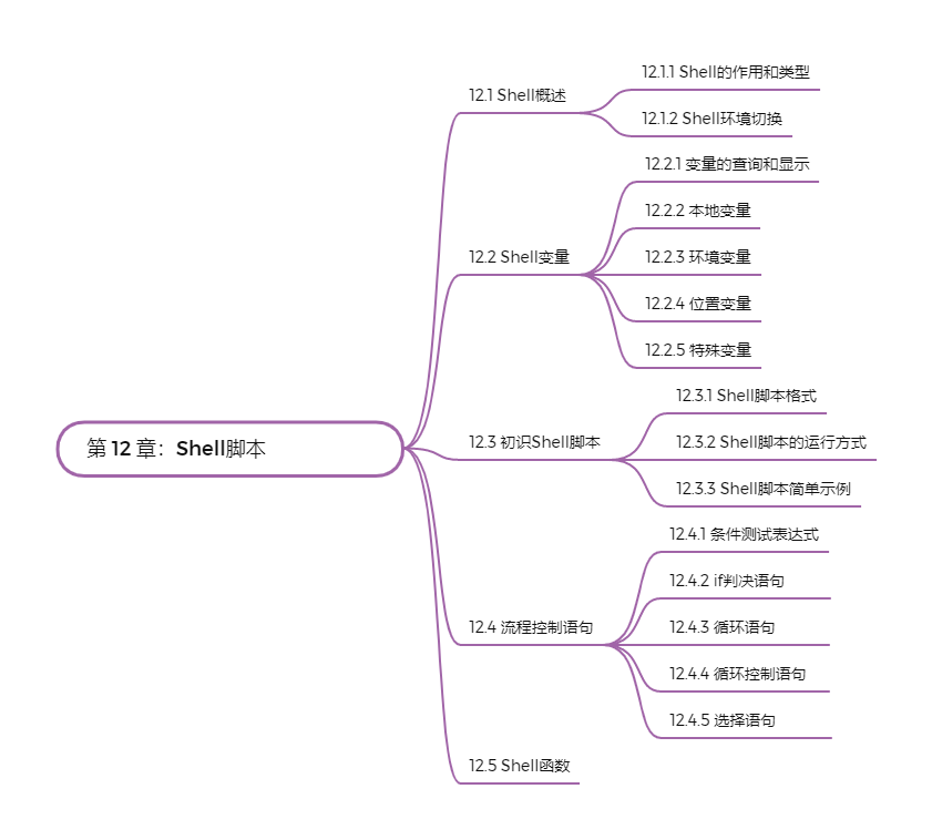 Linux从入门到精通(_磁盘管理_13