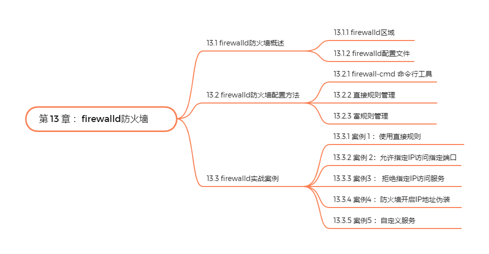 Linux从入门到精通(_linux_14