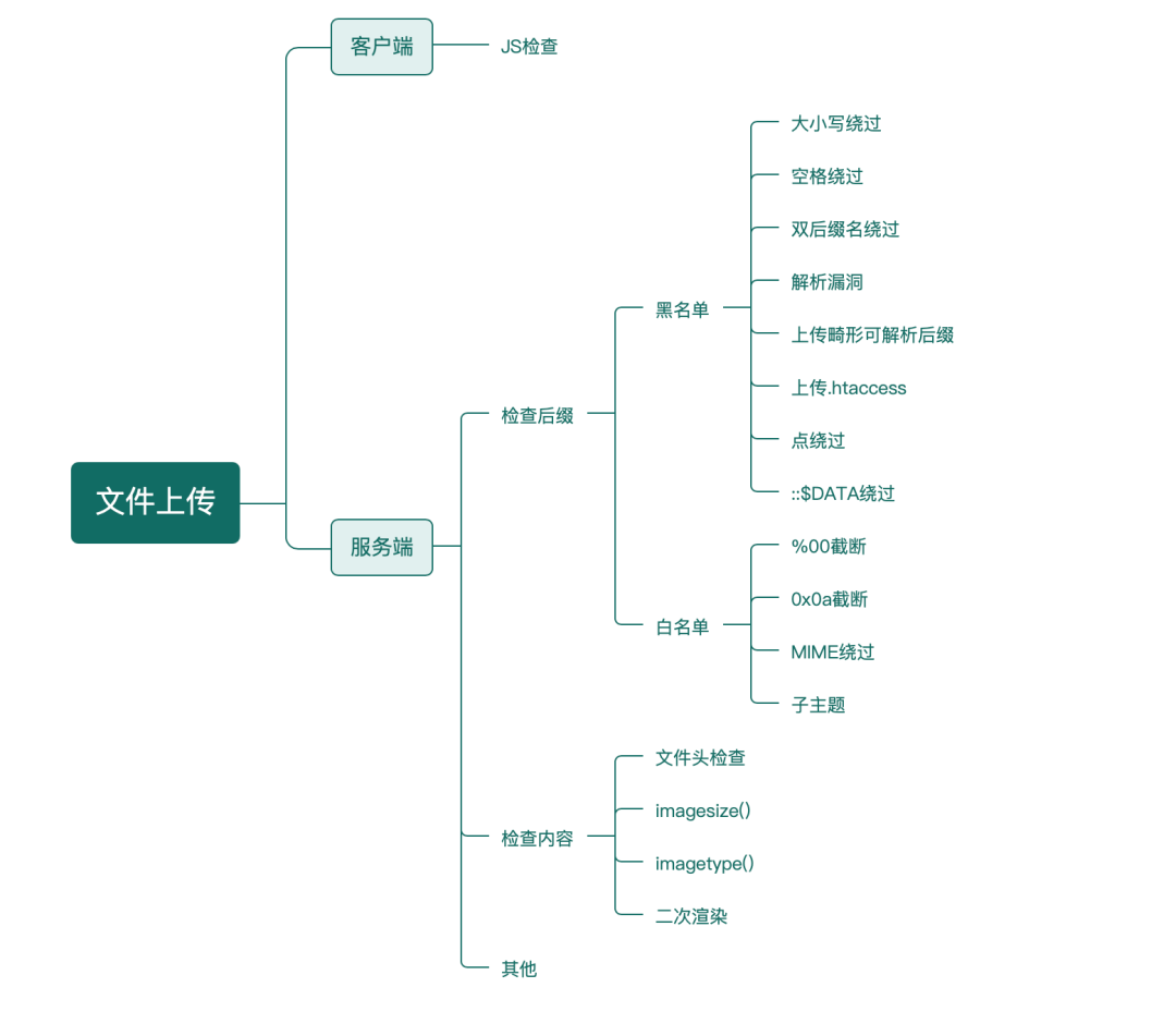 一次完整的渗透测试_java_03