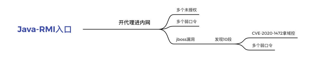 一次完整的渗透测试_java_14