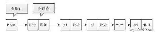 嵌入式 C | 结构体完全笔记，收藏！_编程语言