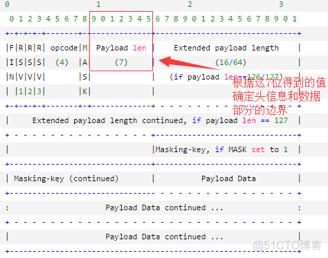 websocket_数据