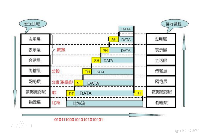 python之socket编程_客户端