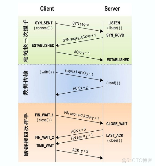 python之socket编程_客户端_02