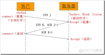 python之socket编程_服务端_09