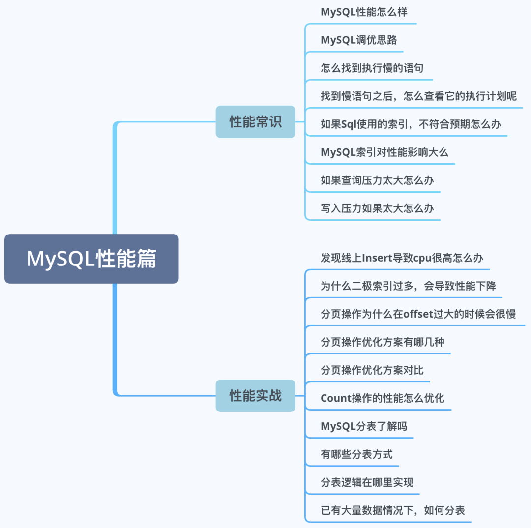 MySQL性能，杀疯了_数据库