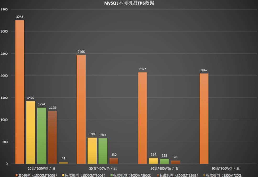 MySQL性能，杀疯了_数据库_11