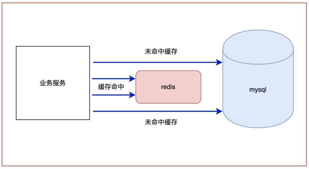 MySQL性能，杀疯了_中间件_49