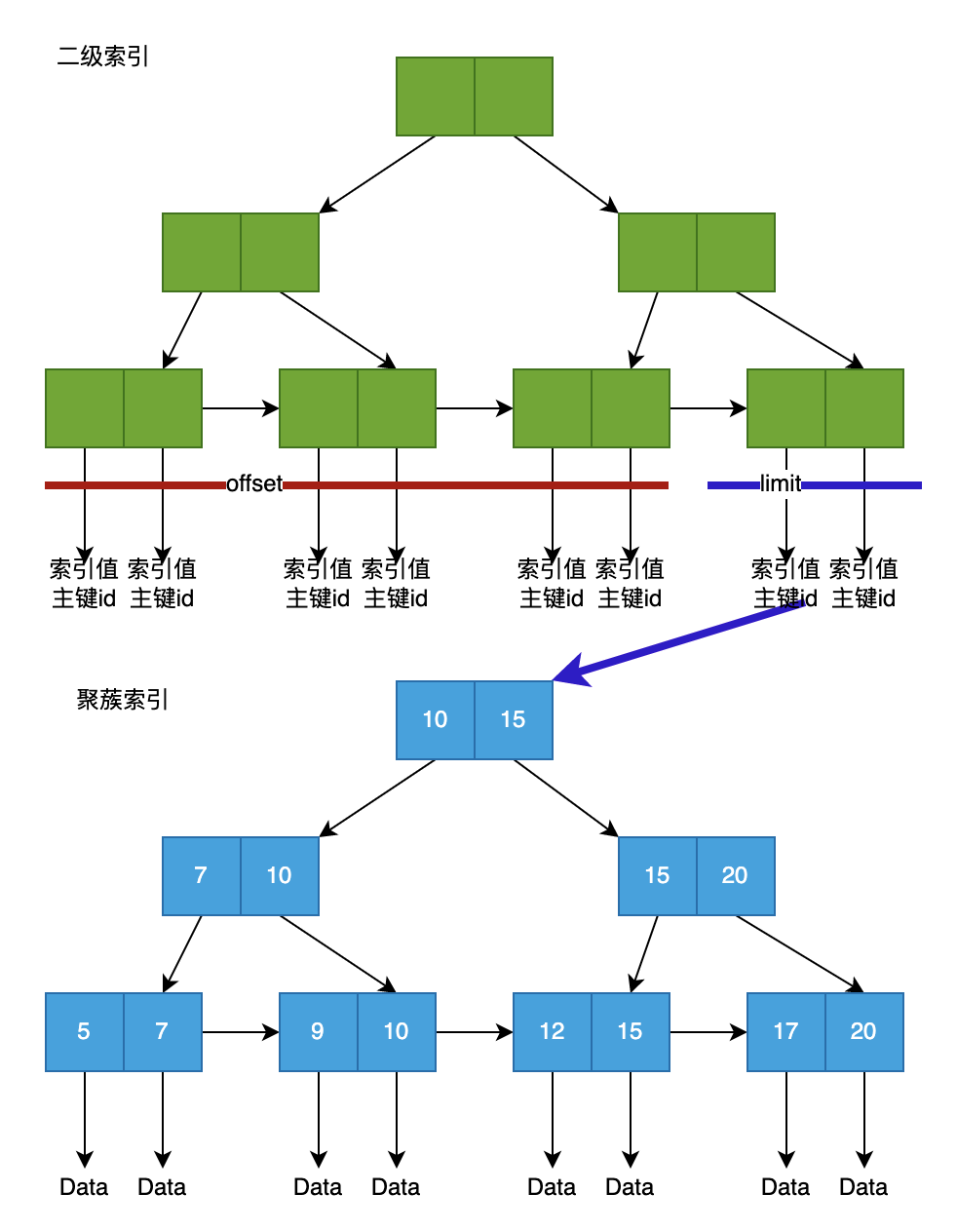 MySQL性能，杀疯了_中间件_74