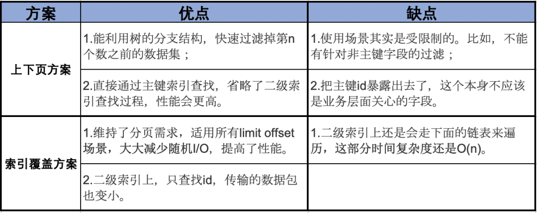 MySQL性能，杀疯了_中间件_95