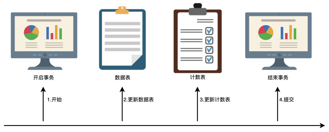 MySQL性能，杀疯了_数据库_109