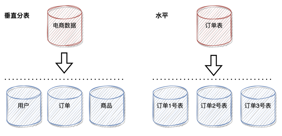 MySQL性能，杀疯了_java_122