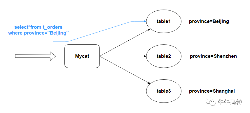 MySQL性能，杀疯了_java_129