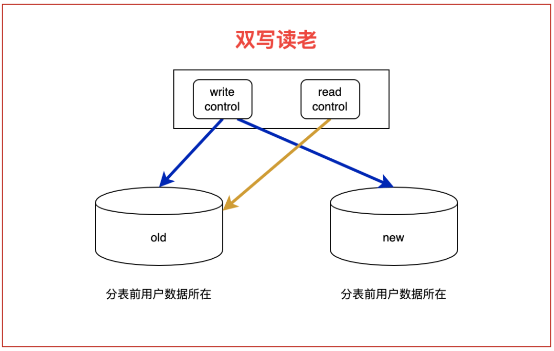 MySQL性能，杀疯了_java_136